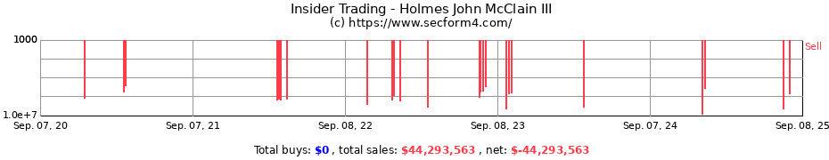 Insider Trading Transactions for Holmes John McClain III