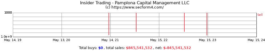 Insider Trading Transactions for Pamplona Capital Management LLC