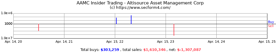 Insider Trading Transactions for Altisource Asset Management Corp