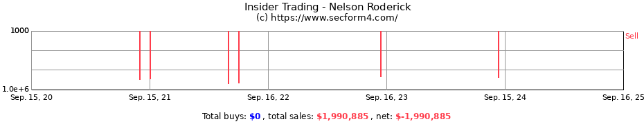 Insider Trading Transactions for Nelson Roderick