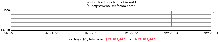 Insider Trading Transactions for Pinto Daniel E
