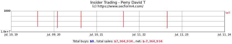 Insider Trading Transactions for Perry David T