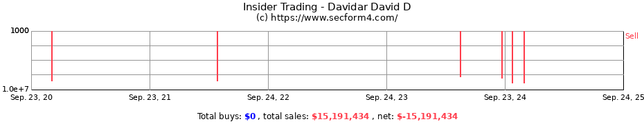 Insider Trading Transactions for Davidar David D