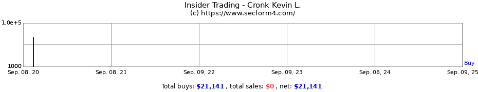 Insider Trading Transactions for Cronk Kevin L.