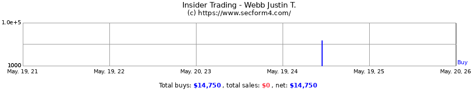 Insider Trading Transactions for Webb Justin T.