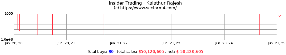 Insider Trading Transactions for Kalathur Rajesh