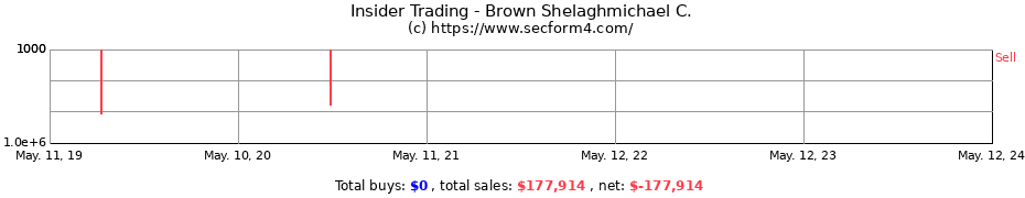 Insider Trading Transactions for Brown Shelaghmichael C.