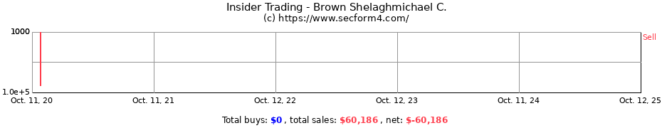 Insider Trading Transactions for Brown Shelaghmichael C.