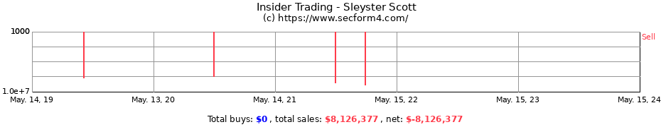 Insider Trading Transactions for Sleyster Scott