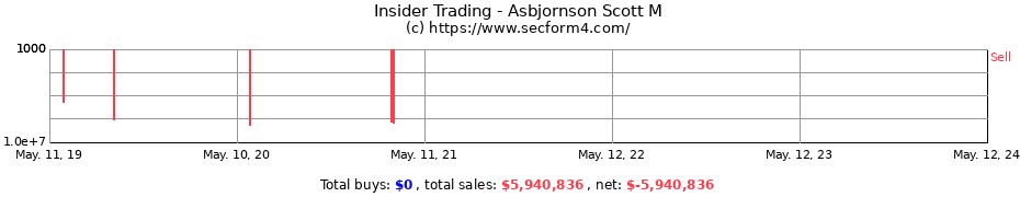 Insider Trading Transactions for Asbjornson Scott M
