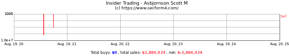 Insider Trading Transactions for Asbjornson Scott M