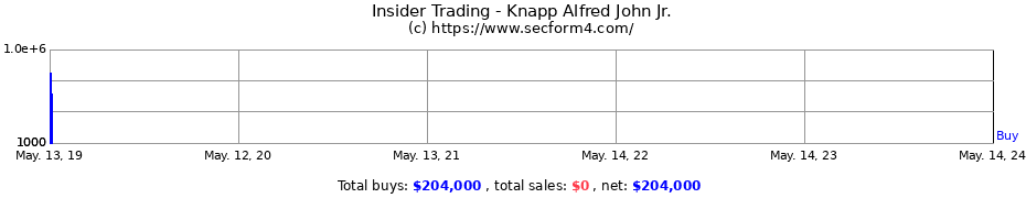 Insider Trading Transactions for Knapp Alfred John Jr.