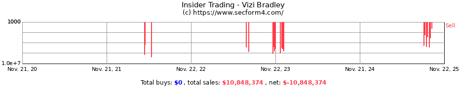 Insider Trading Transactions for Vizi Bradley