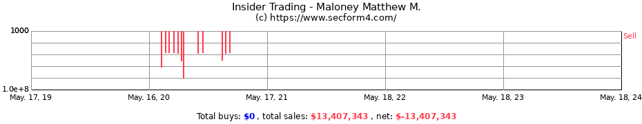 Insider Trading Transactions for Maloney Matthew M.