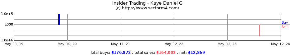 Insider Trading Transactions for Kaye Daniel G