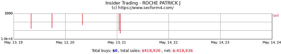 Insider Trading Transactions for ROCHE PATRICK J