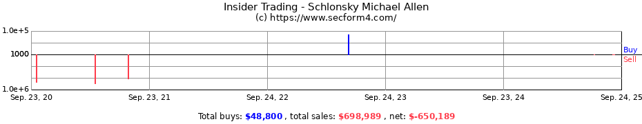 Insider Trading Transactions for Schlonsky Michael Allen