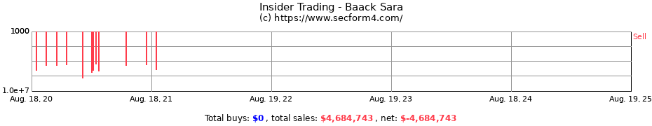 Insider Trading Transactions for Baack Sara