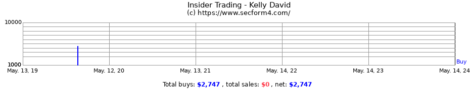 Insider Trading Transactions for Kelly David