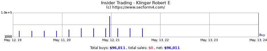 Insider Trading Transactions for Klinger Robert E