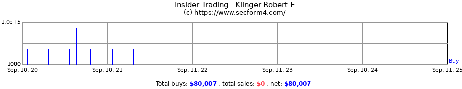 Insider Trading Transactions for Klinger Robert E