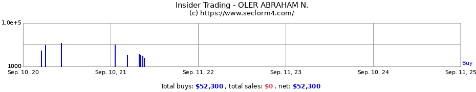 Insider Trading Transactions for OLER ABRAHAM N.