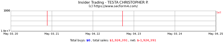 Insider Trading Transactions for TESTA CHRISTOPHER P.