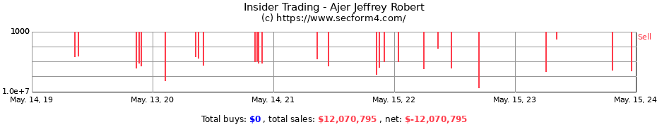 Insider Trading Transactions for Ajer Jeffrey Robert