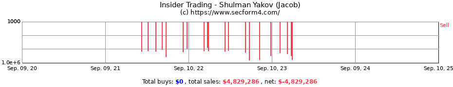 Insider Trading Transactions for Shulman Yakov (Jacob)