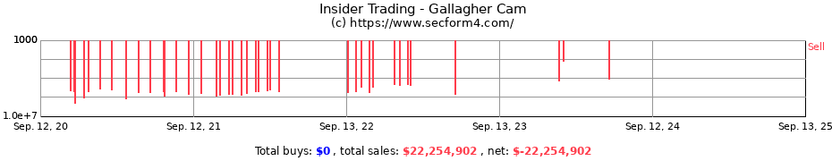 Insider Trading Transactions for Gallagher Cam