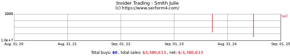 Insider Trading Transactions for Smith Julie