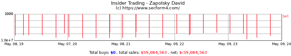 Insider Trading Transactions for Zapolsky David