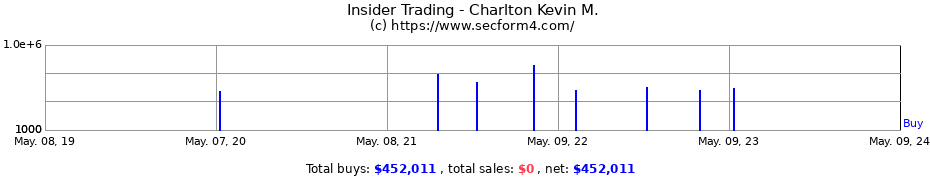 Insider Trading Transactions for Charlton Kevin M.