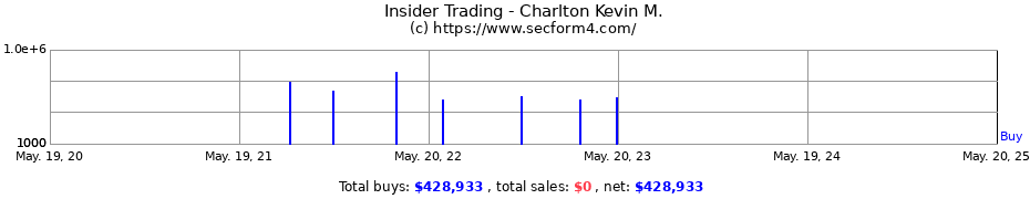 Insider Trading Transactions for Charlton Kevin M.