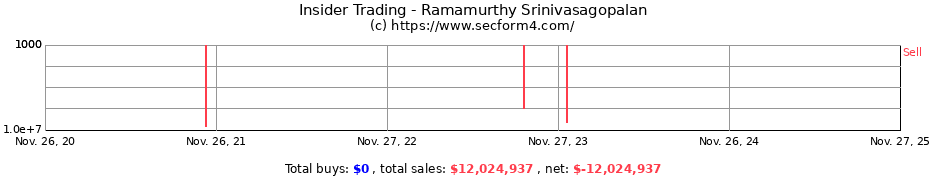 Insider Trading Transactions for Ramamurthy Srinivasagopalan