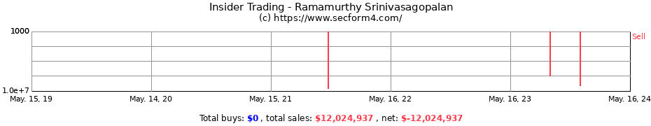 Insider Trading Transactions for Ramamurthy Srinivasagopalan