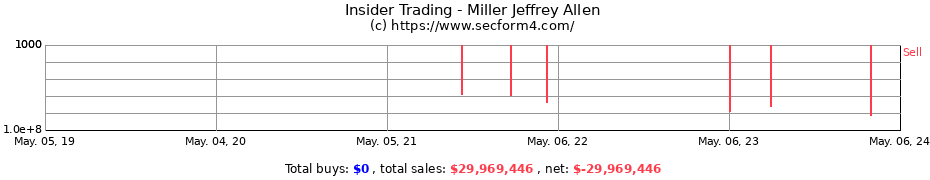 Insider Trading Transactions for Miller Jeffrey Allen