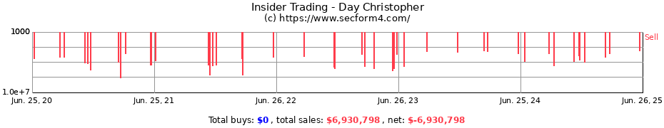 Insider Trading Transactions for Day Christopher