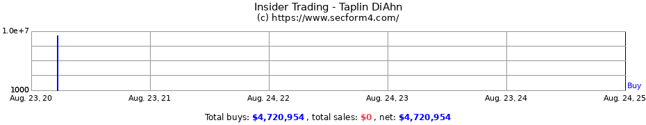 Insider Trading Transactions for Taplin DiAhn