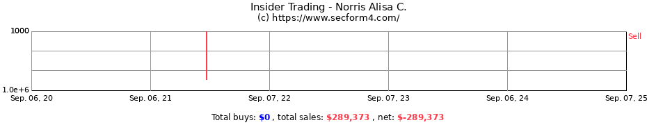 Insider Trading Transactions for Norris Alisa C.