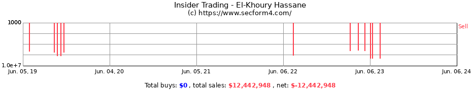 Insider Trading Transactions for El-Khoury Hassane