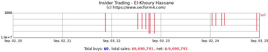 Insider Trading Transactions for El-Khoury Hassane