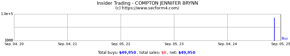 Insider Trading Transactions for COMPTON JENNIFER BRYNN