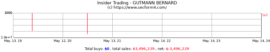 Insider Trading Transactions for GUTMANN BERNARD