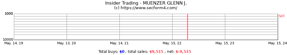 Insider Trading Transactions for MUENZER GLENN J.