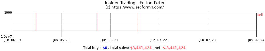Insider Trading Transactions for Fulton Peter