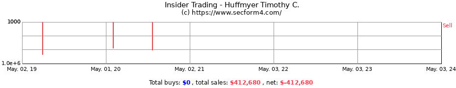 Insider Trading Transactions for Huffmyer Timothy C.