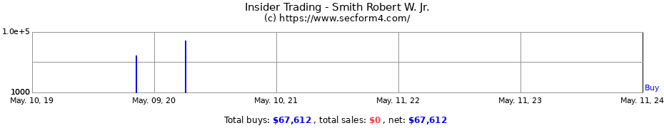 Insider Trading Transactions for Smith Robert W. Jr.