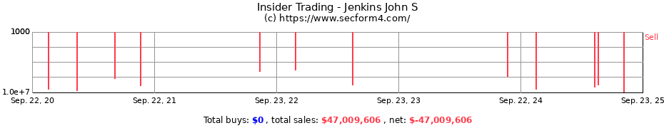 Insider Trading Transactions for Jenkins John S