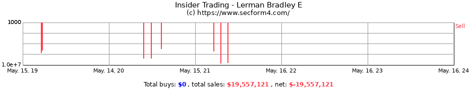 Insider Trading Transactions for Lerman Bradley E